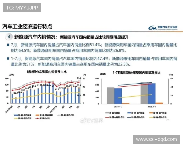 前10月我国新能源汽车出口201.4万辆，同比增长90.4%